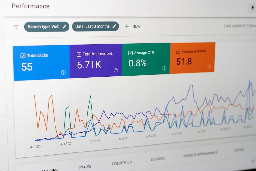 keyword research tools comparison, SEO analytics dashboard